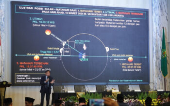 Hilal Awal Ramadan 1445 H Masih Rendah, Secara Teori Tidak Terukyat
